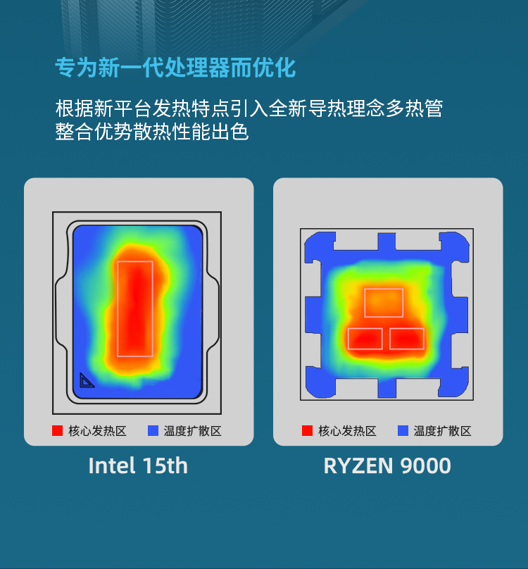 B40 DIG V2 白色