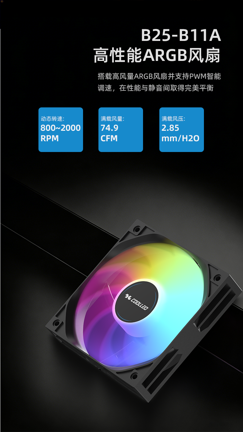 A61 AMD