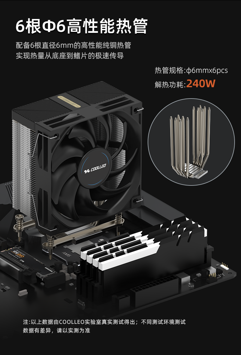 A61 AMD
